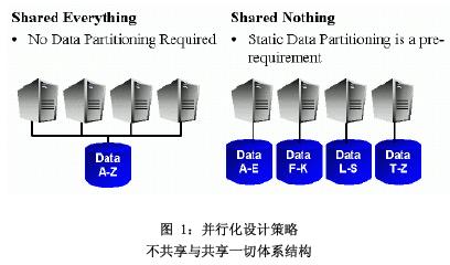 Oracle9i 的并行处理机制