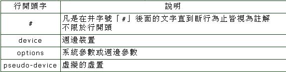 核心设定档（图一）