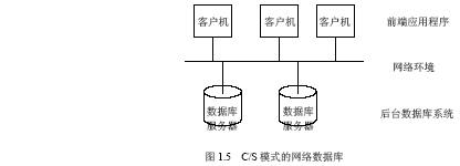 Oracle 9i的两种工作模式