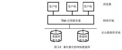 Oracle 9i的两种工作模式
