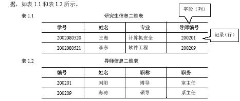 关系型<STRONG><A href=