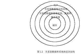 关系型数据库系统简介