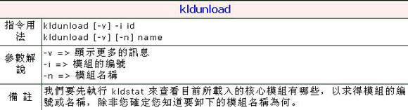 核心模块（图三）