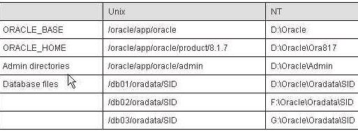 UNIX和<STRONG><A href=