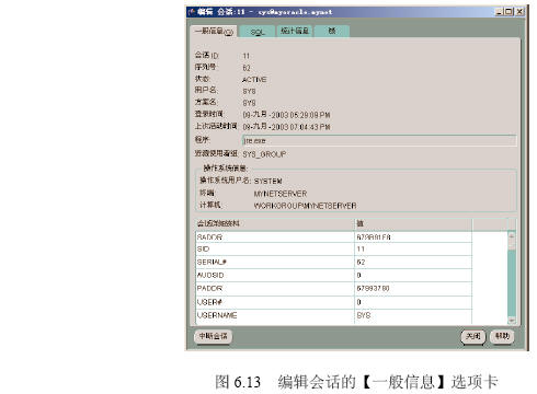 Oracle 9i查询使用数据库的用户