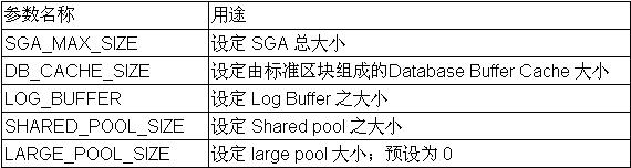 Oracle9i 数据库管理实务讲座(三)-Oracle9i Instance组成与运作原理(图二)