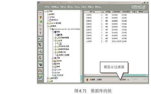 Oracle 9i锁