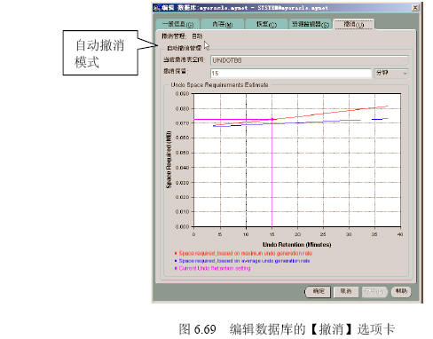 处理未决事务