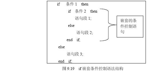 PL/SQL流程控制