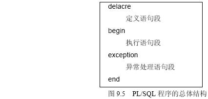 PL/SQL程序结构