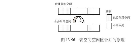 表空间性能优化实例