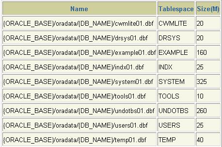 Oracle 9i 数据库管理实务讲座(一)-如何安装Oracle 9i Enterprise Edition for Linux(2)（图十三）