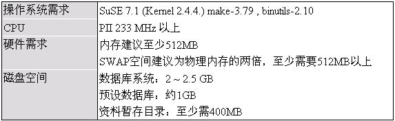 Oracle 9i 数据库管理实务讲座(一)-如何安装Oracle 9i Enterprise Edition for Linux(1)（图二）