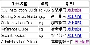 Red Hat 8.0 的电子书