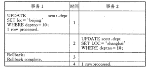 ORACLE7数据库并发控制技术的研究及其应用（图三）