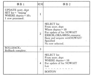 ORACLE7数据库并发控制技术的研究及其应用（图四）
