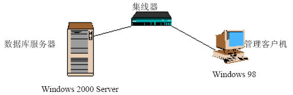 如何安装配置Oracle 9i网络环境一(图)(图一)