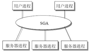 如何安装配置Oracle 9i网络环境四(图)(图九)