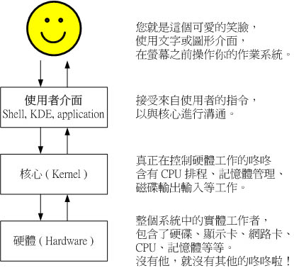 什么是 Linux