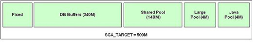 Oracle 10G 最佳20位新特性:自动内存管理(图一)