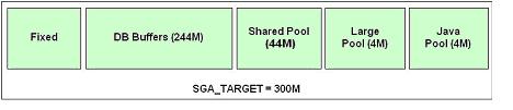 Oracle 10G 最佳20位新特性:自动内存管理(图二)