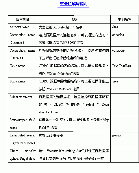 通过LEI技术实现NOTES与SQL2000数据交换(二)(图七)
