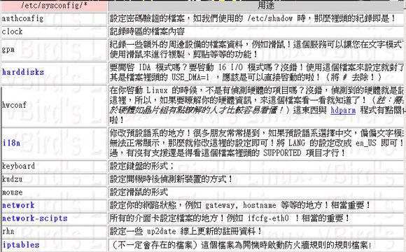 系统设定常用指令(2)(图一)