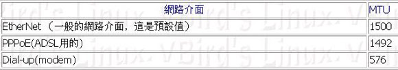 连不上一些网站的处理方法 MTU 修改（图一）