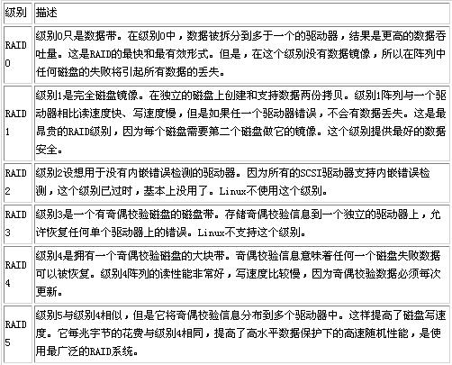 优化Linux系统硬盘