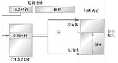 自己动手写操作系统(三)(图二)