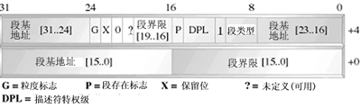 自己动手写操作系统(三)(图三)