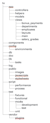 Rails 上的 HR 模式(图一)