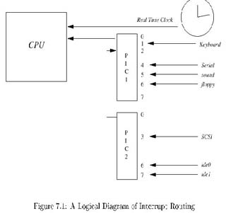 Linux Kernel核心中文手册 (7)(图一)