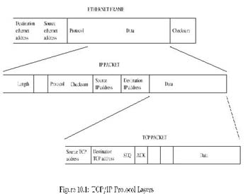 Linux Kernel核心中文手册 （10）（图一）