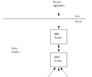 Linux Kernel核心中文手册 （10）（图二）