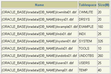 Oracle 9i 数据库管理实务讲座(一)之II部分（图十四）