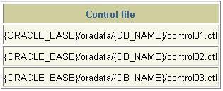 Oracle 9i 数据库管理实务讲座(一)之III部分（图四）