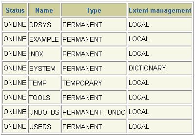 Oracle 9i 数据库管理实务讲座(一)之III部分（图五）