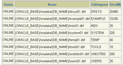 Oracle 9i 数据库管理实务讲座(一)之III部分（图六）