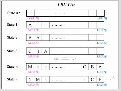 Oracle9i 数据库管理实务讲座(三)（图三）