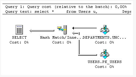SQL 调试指南 - 数据库执行计划(图)(图二)