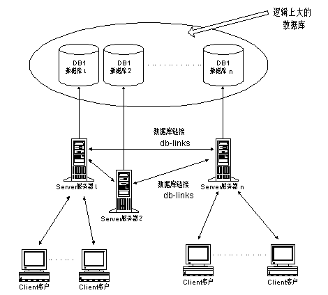 通俗解说ORACLE（图三）