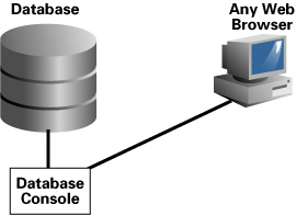 Oracle 10g最佳20个新特性(1)(图一)