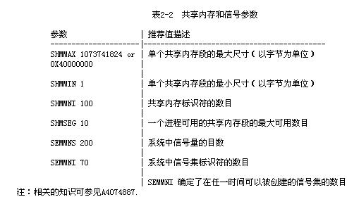 ORACLE在HP_UX下的系列问题处理(2)(图一)