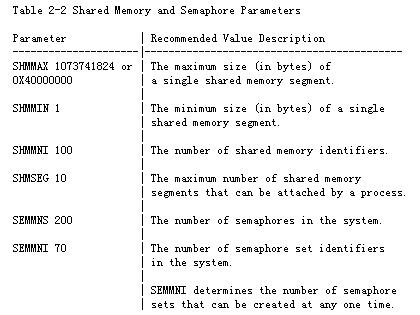 ORACLE在HP_UX下的系列问题处理(2)(图二)