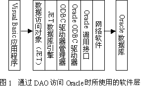 几种用<STRONG><A href=