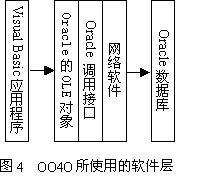 几种用VB访问Oracle数据库技术的比较(图四)