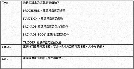 用DBMS_DDL包重新编译PL/<STRONG><A href=