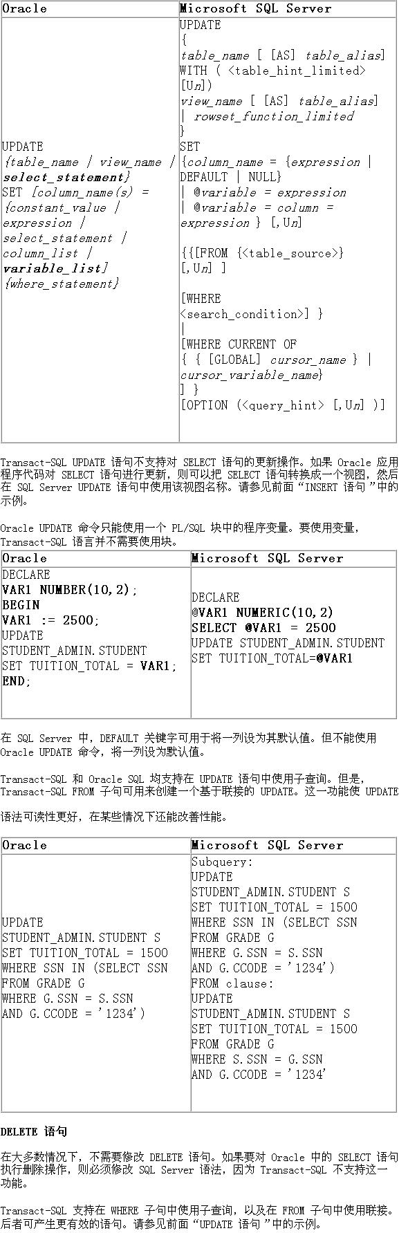 Oracle 数据库向 MS SQL Server 7.0 的迁移(3)（图四）