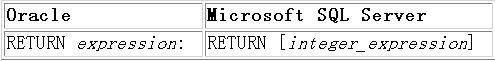 Oracle 数据库向 MS SQL Server 7.0 的迁移(4)（图七）